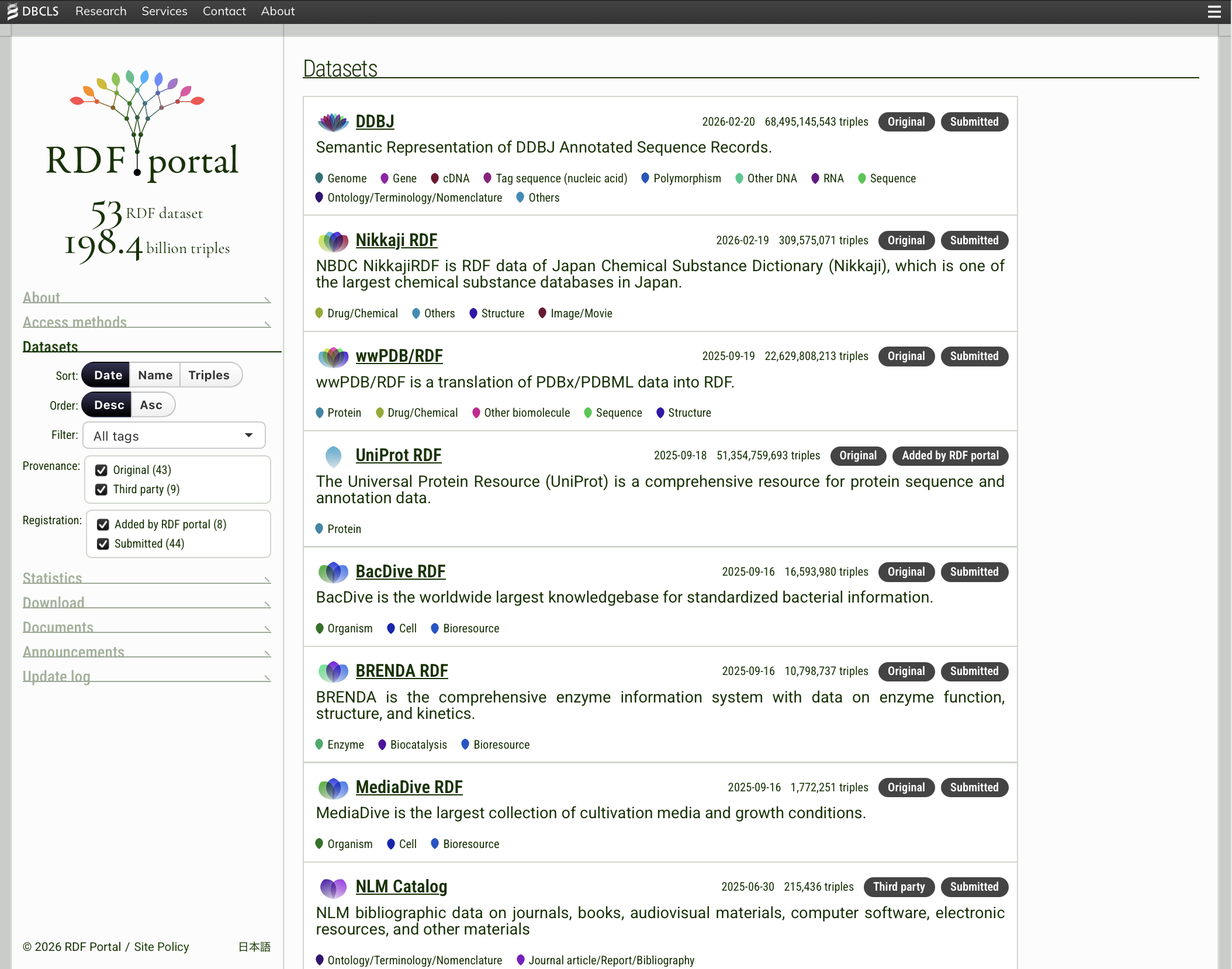 Screenshot: Datasets page showing the sort, order, and filter controls